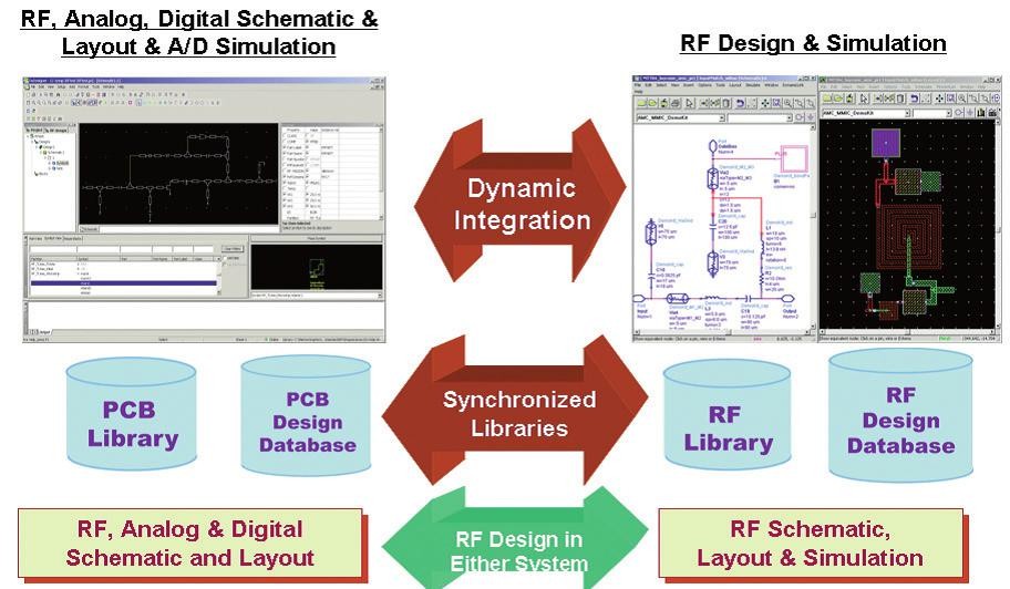 Efektivní návrh DPS s RF signály 2.jpg